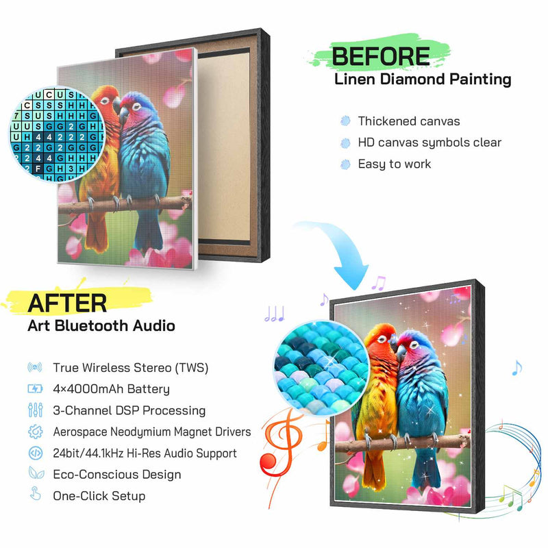 Blossom Love Parrots